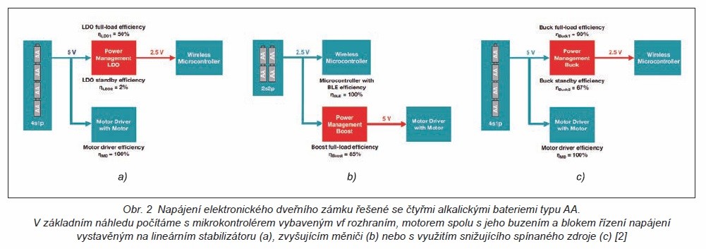 Obr. 2